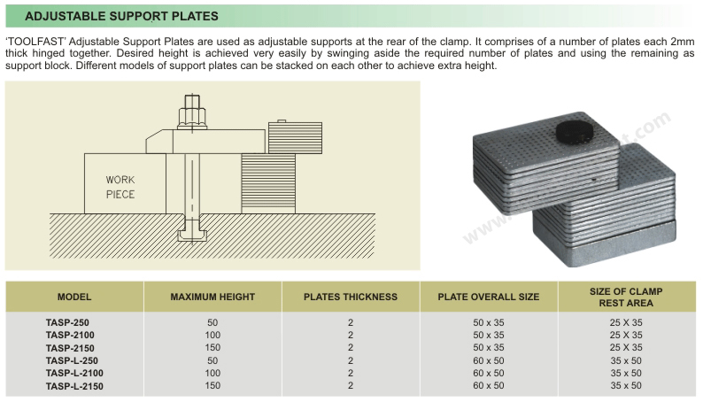 Adjustable Support Plates