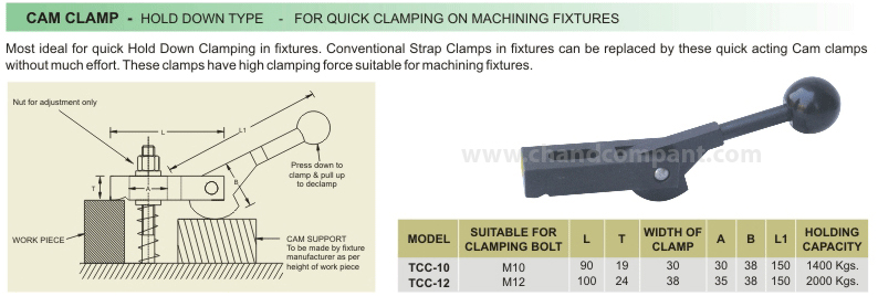 Cam Clamp