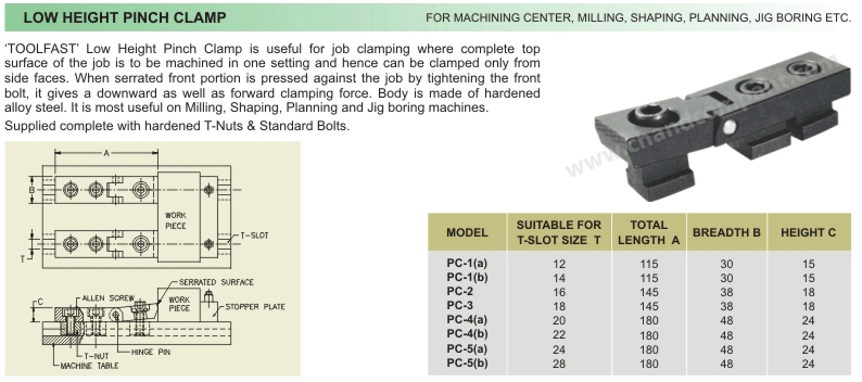 Low Height Pinch Clamp