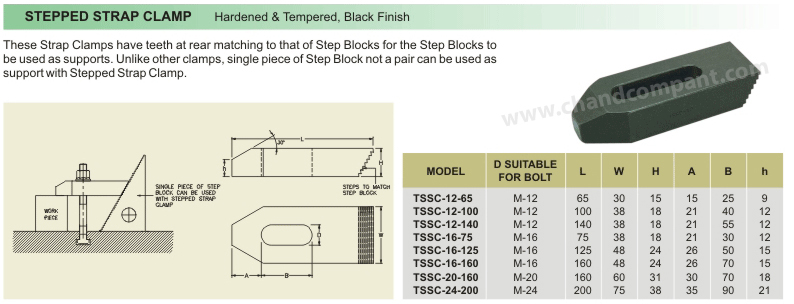 Stepped Strap Clamp