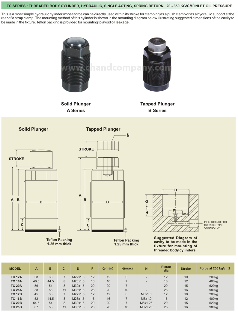 THREADED BODY CYLINDER, HYDRAULIC, SINGLE ACTING