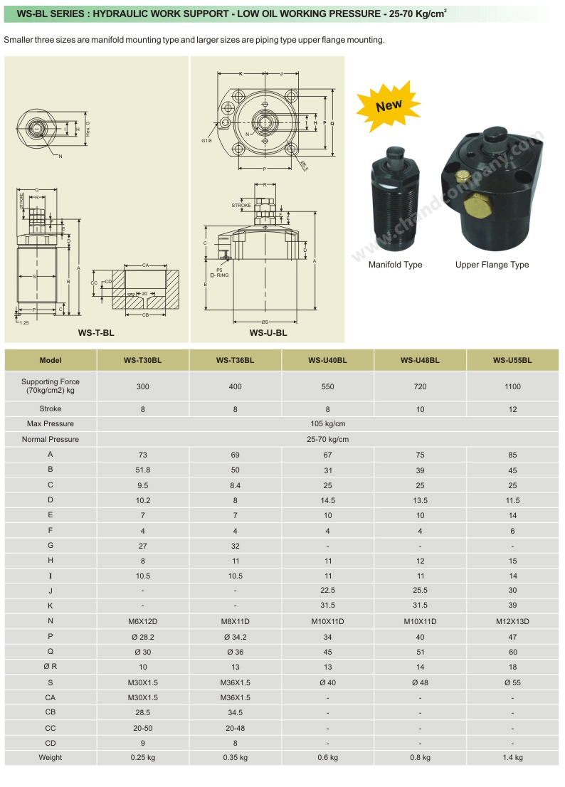 HYDRAULIC WORK SUPPORT - LOW OIL WORKING PRESSUR