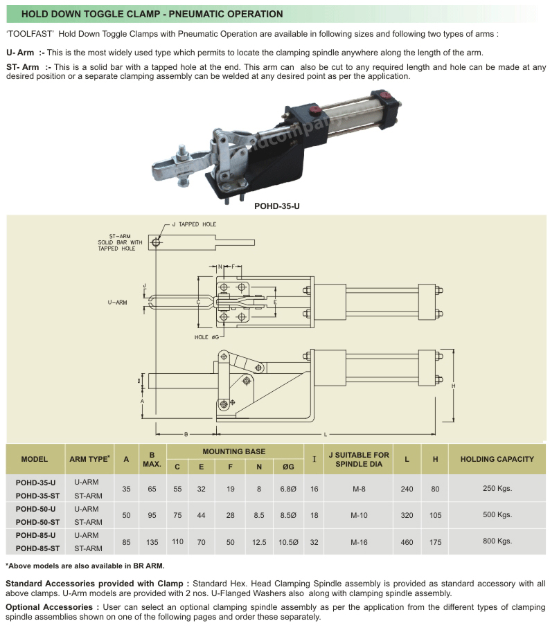 PNEUMATIC OPERATION